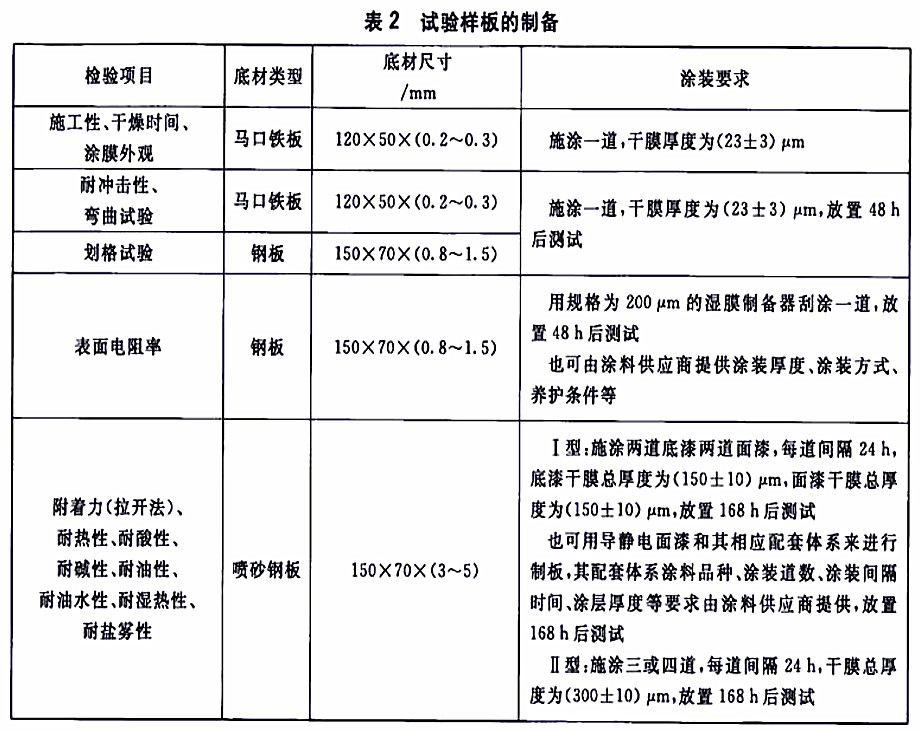HG/T 4569-2013石油及石油產(chǎn)品儲運設備用導靜電涂料-表2試驗樣板的制備 HG/T 4569-2013石油及石油產(chǎn)品儲運設備用導靜電涂料-表2試驗樣板的制備